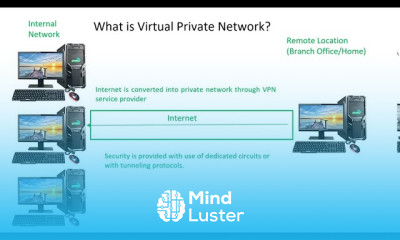 CRISC Lecture Video 1 6B Virtual Private Network