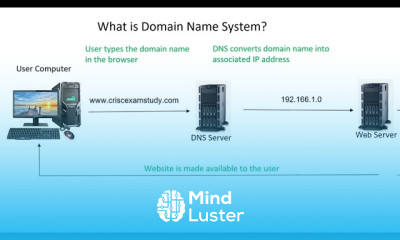 CRISC Lecture Video 1 6C Domain Name System