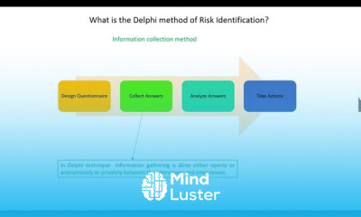 CRISC Lecture Video 1 7 Method of Risk Identification