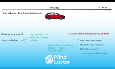 CRISC Lecture 4 1 1 Lag vis a vis Lead Indicator