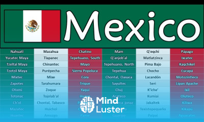 MEXICO NATIVE LANGUAGES