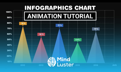 Infographic Pie Chart Animation Adobe After Effects Tutorial