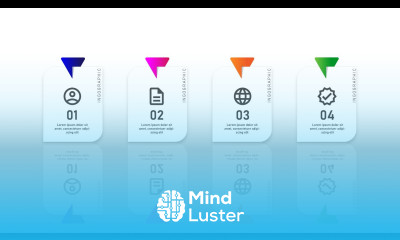 Infographic Design Adobe illustrator Graphic Design Course