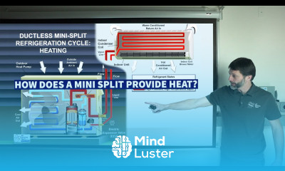 How Does a Mini Split Provide Heat Refrigeration Cycle Heating Mode Explained