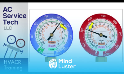 Saturated Refrigerant Temperature Basics The P T Chart Reading The Gauge Set