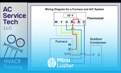 Thermostat Wiring to a Furnace and AC Unit Color Code How it Works Diagram