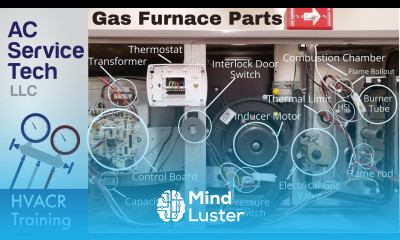 Gas Furnace Parts and Functions Operation Explained