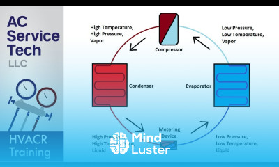 Basic Refrigeration Cycle