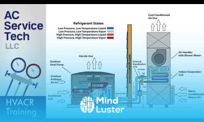 Refrigeration Cycle of a Heat Pump in Cooling Mode