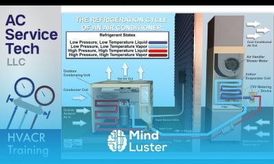 How Refrigerant Works in an Air Conditioner HVAC Technician Training