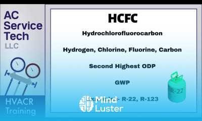 EPA Section 608 Certification Test Prep Review for Core