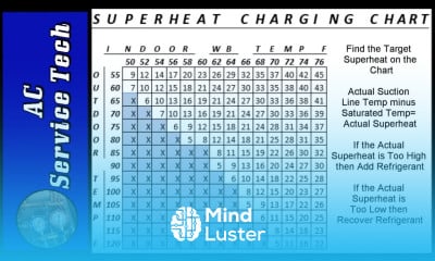 Superheat Charging Chart How to Find Target Superheat and Actual Superheat on an Air Conditioner
