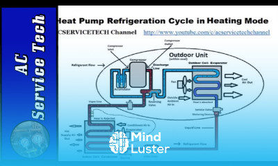 HVAC Superheat and Subcooling Explained Understand the Concepts Step by Step