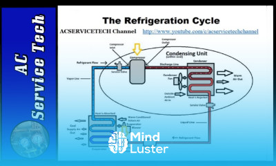 Refrigeration Cycle Tutorial Step by Step Detailed and Concise