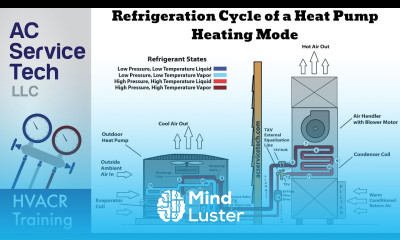 Refrigeration Cycle of a Heat Pump in Heating Mode
