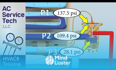 TXV Thermostatic Expansion Valve Operation with Pressures 3 HVAC Scenarios