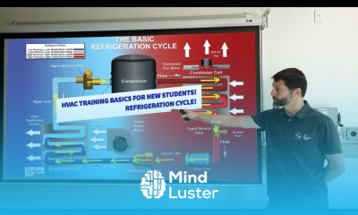 HVAC Training Basics for New Technicians and Students Refrigeration Cycle
