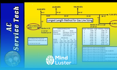 Sizing Natural Gas and LP Propane Gas Pipe Longest Length Method IFGC 2015