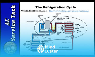 Heat Pump Refrigeration Cycle