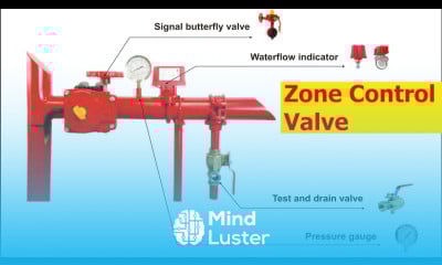 fire fighting lesson 4 Zone Control Valve