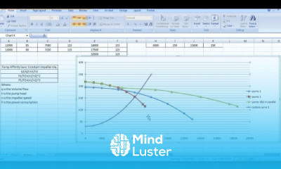 Operation of two different pumps in parallel