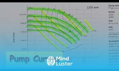 how to read centrifugal pump curves