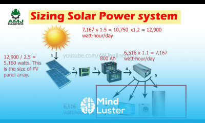 how to size a solar power system for your home
