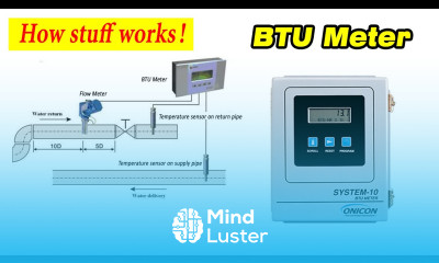 BTU Meter How BTU meter Works HVAC 04