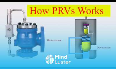 Pressure Relief Valves Types and Working Principle