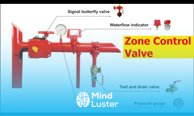 fire fighting lesson 4 Zone Control Valve