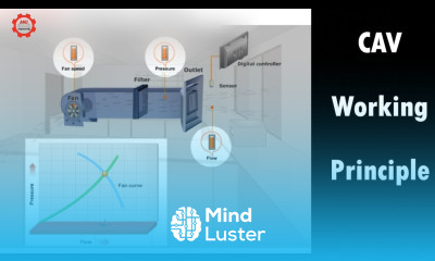 Constant Air Volume CAV working principle HVAC 09