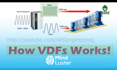 Understand how VFD works VFD applications and working principle