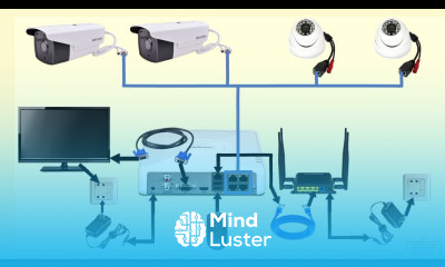 complete CCTV cameras wiring diagram with NVR