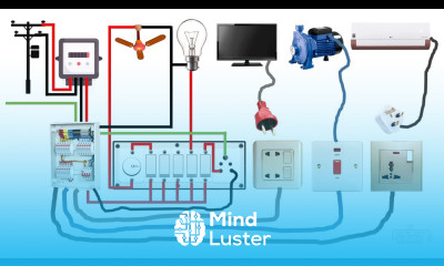 Electrical wiring in home wiring house wiring
