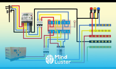 MDB panel board three phase changeover connection