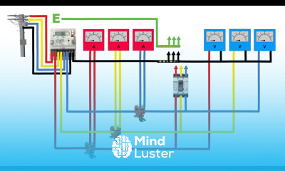 3 phase line ampmeter voltmeter connection with CT
