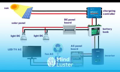 how to design and install a solar pv system