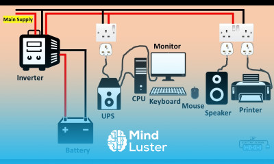 proper ups inverter connection for computer