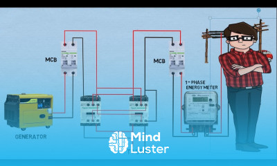 automatic changeover switch for generator in telugu electrical animation