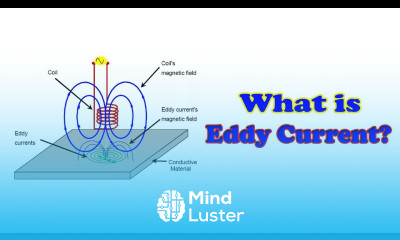Eddy Current Eddy Current Definition