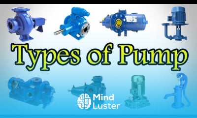Pumps Types Types of Pump Classification of Pumps Different Types of Pump