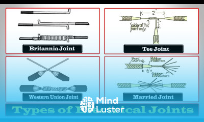 Electrical Joints Types of Electrical Joints Proper Joint of Electric Wire
