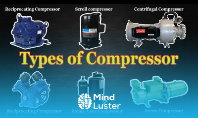 Compressor Types of Compressor Compressor Types