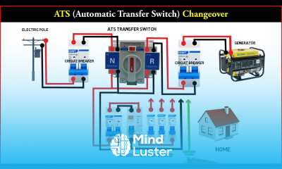 2 Pole ATS Changeover Automatic Transfer Switch