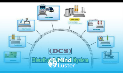 Learn What is DCS Distributed Control System DCS - Mind Luster