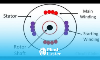 single phase induction motor HD 720p