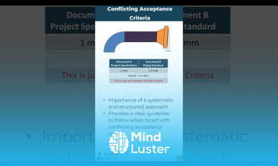 How to Navigating Conflicting Acceptance Criteria During Inspection
