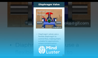 How Many Types of Valves In Piping 9 Types of Valves with Working Animation