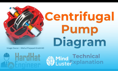Different types of Centrifugal Pumps Diagram and drawings with section drawings