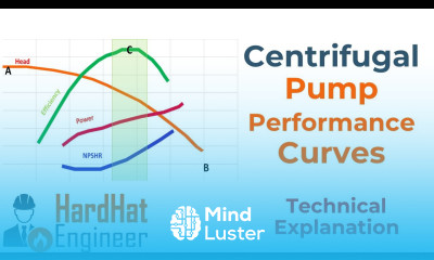 Centrifugal Pump Curves Performance and Characteristics